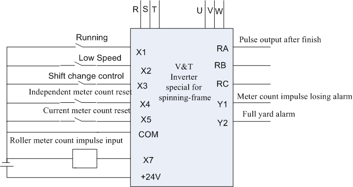 Spinning-frame 